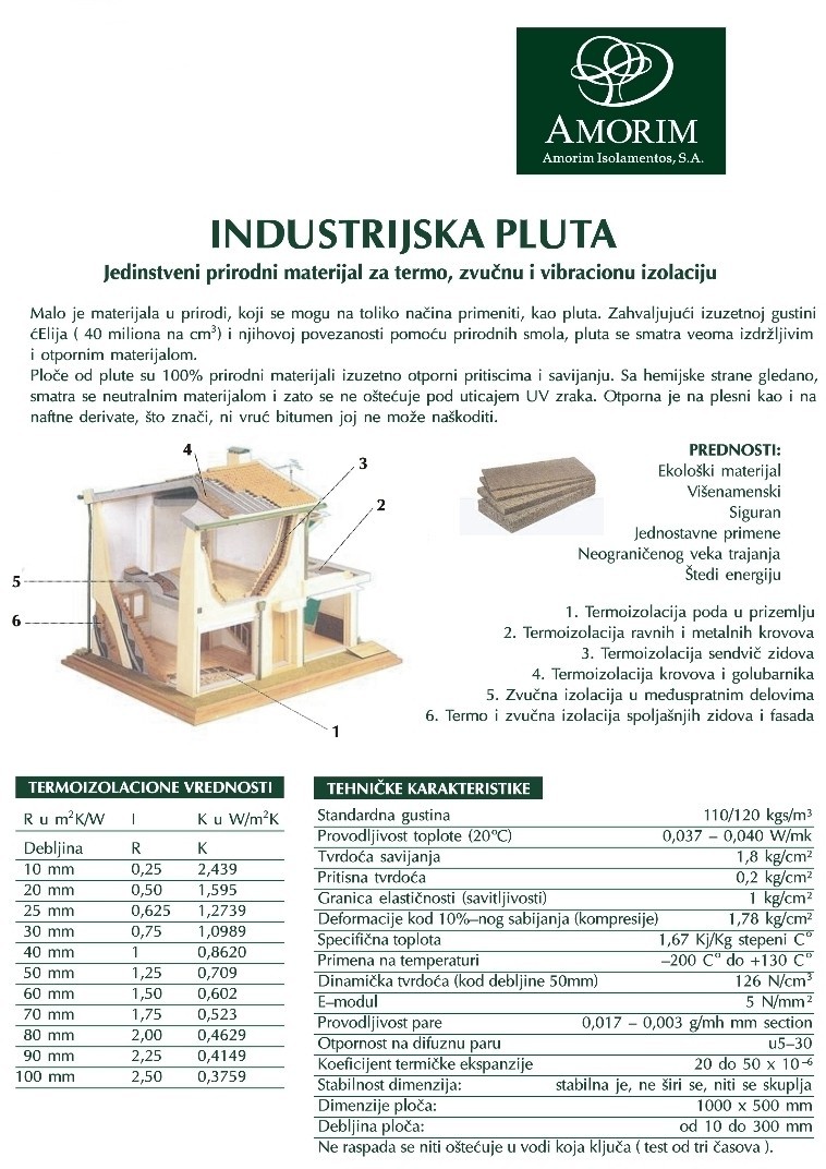 INDUSTRIJSKA I ANTIVIBRACIONA PLUTA